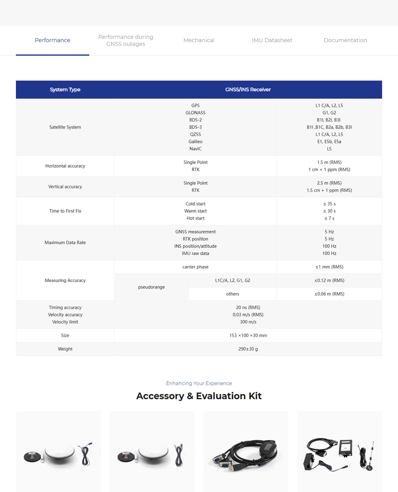 Bynav X36D product overview, positioning capabilities and applications, section 3 of 4