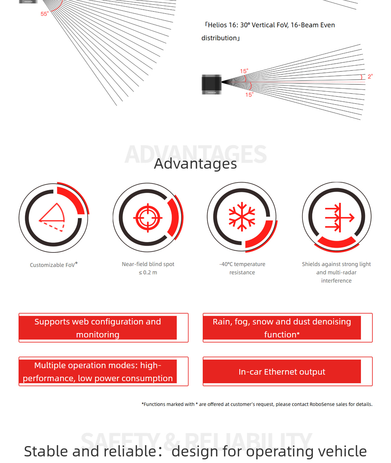 Helios 16 and 32-channel LiDAR family overview, applications and specifications, section 2 of 3