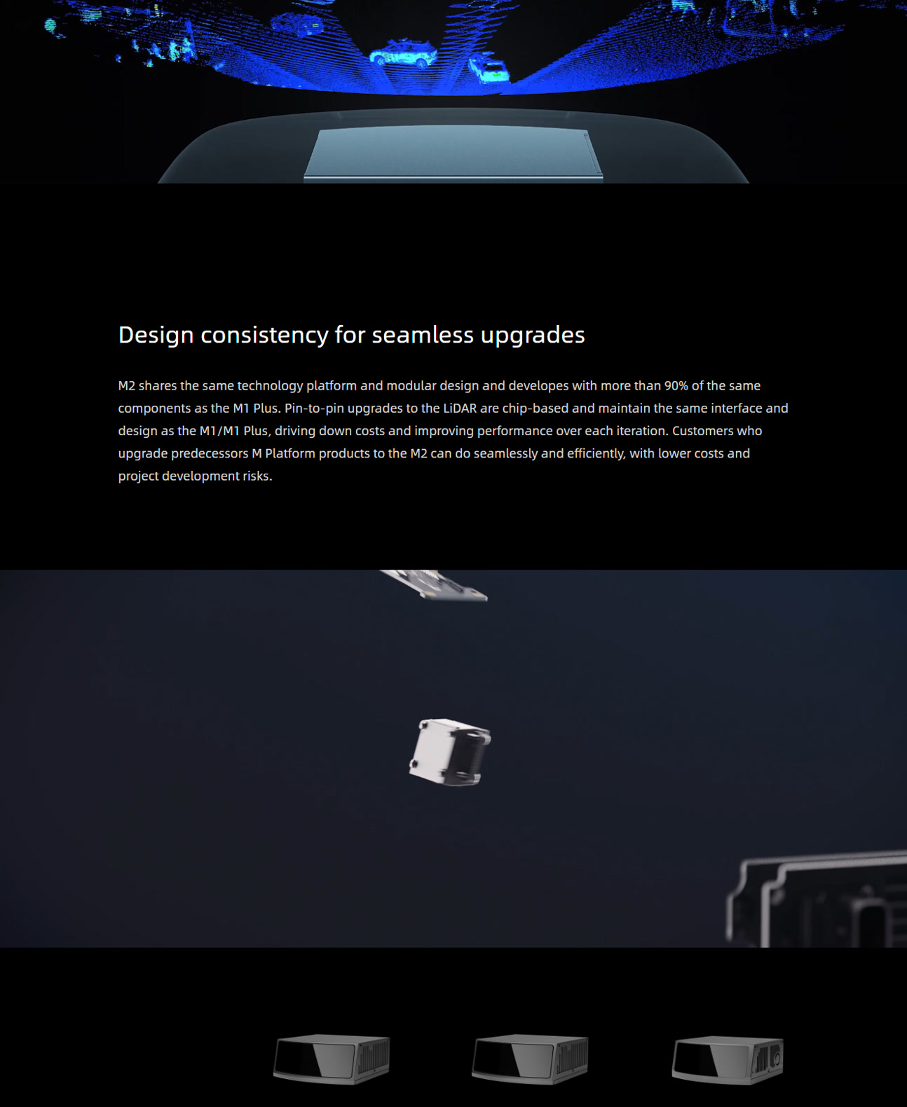 M2 mid-range LiDAR overview, M-series upgrade path and point cloud performance, section 3 of 5