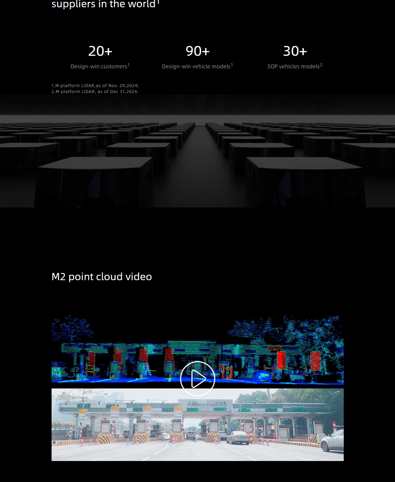 M2 mid-range LiDAR overview, M-series upgrade path and point cloud performance, section 5 of 5